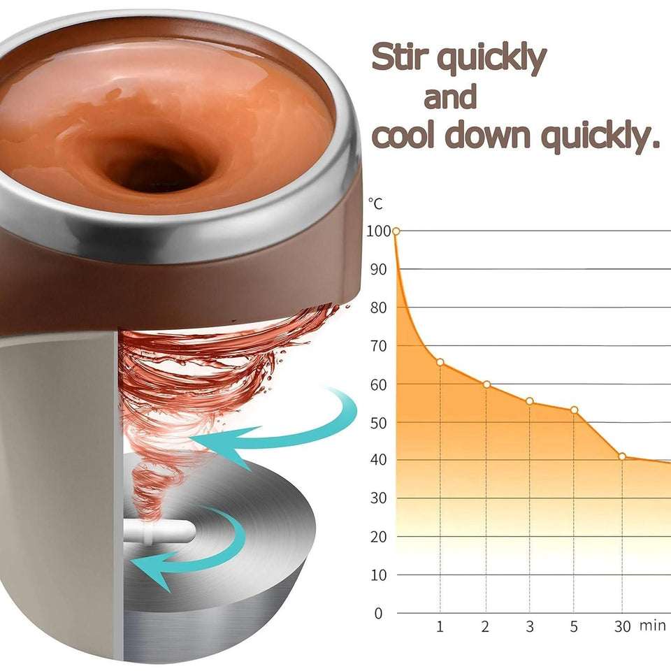 EZ XFactor Self Stirring Mug